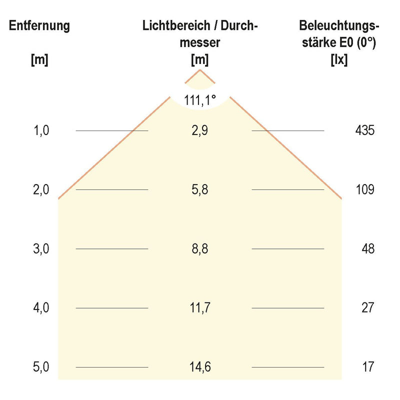 EVN Lichttechnik - Decken-/Wandleuchte LED-Einbaupanel LR44143502 ws 3000K 350mA IP44