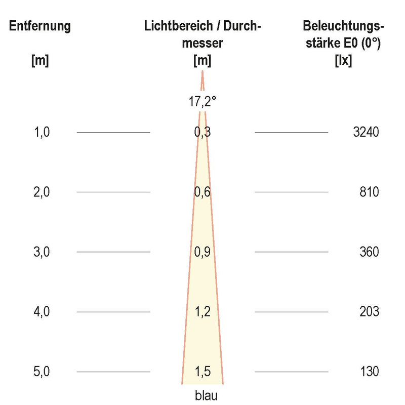 EVN Lichttechnik - Downlight/Strahler/Flutlicht LED-Strahler LF6536159902 IP65 RGBW