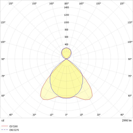 Ridi-Leuchten - Pendelleuchte Anbauleuchte ABRBIRT1X115/20DASM DALI  − 1 Stück
