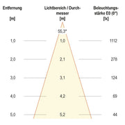 EVN Lichttechnik - Downlight/Strahler/Flutlicht P-LED Deckeneinbauleuchte LC44101302 3000K ch/satIP44 dim
