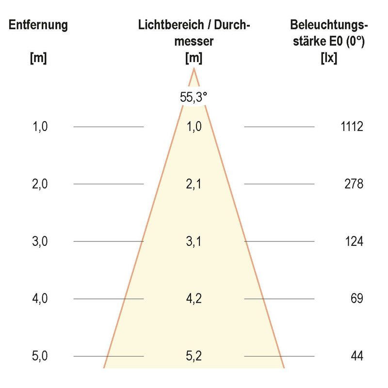 EVN Lichttechnik - Downlight/Strahler/Flutlicht P-LED Deckeneinbauleuchte LC44101302 3000K ch/satIP44 dim