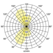 Brumberg Leuchten - Decken-/Wandleuchte LED-Wandanbauleuchte 10121103