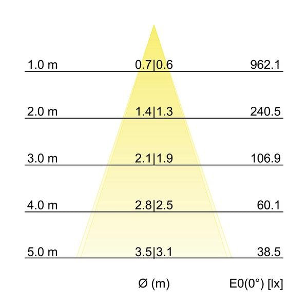 Brumberg Leuchten - Pendelleuchte LED-Pendelleuchte 12119893 3000K