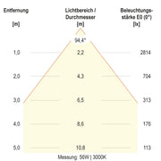EVN Lichttechnik - Decken-/Wandleuchte LED-Anbaupanel APSU150125