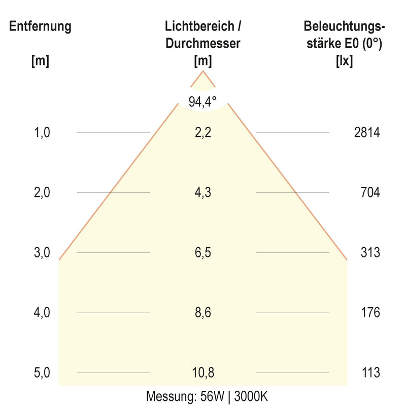 EVN Lichttechnik - Decken-/Wandleuchte LED-Anbaupanel APSU150125