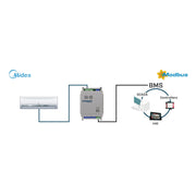 HMS Industrial - Feldbus, Dez. Peripherie - Kommunikations-Modul Midea Commercial VRF INMBSMID001I000 systems to Modbus
