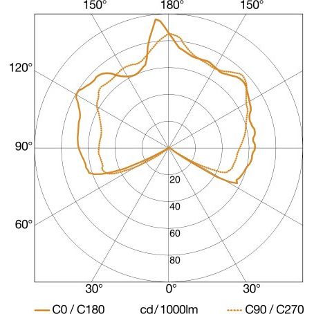 Steinel - Decken-/Wandleuchte Sensor-Außenleuchte L 400 S weiß 250 x 215 x 336 mm