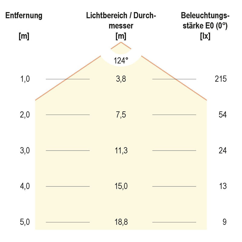 EVN Lichttechnik - Lichtschlauch/-band LED-Strip 24V STR6724602840 5m 4000K