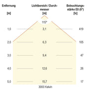 EVN Lichttechnik - Decken-/Wandleuchte LED-Anbauleuchte IP54 L25120125 3000K, 4000K, 5700K