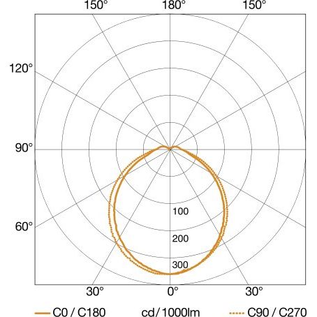 Steinel - Decken-/Wandleuchte Sensor-LED-Außenleuchte L 691 S ANT 3000K 126 x 291 x 303 mm