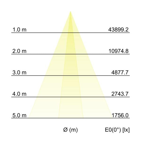 Brumberg Leuchten - Decken-/Wandleuchte LED-Wallwasher 60871644 4000K