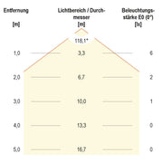 EVN Lichttechnik - Bodeneinbauleuchte LED-Bodeneinbauleuchte P67108840L 4000K 12VDC IP67