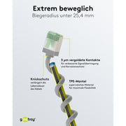 Goobay - Patchkabel Kupfer Patchkabel U/FTP Cat8.1 74346 Ultraflexibel,slim,g