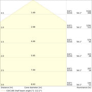 Ledvance - Decken-/Wandleuchte LED-Panel M625 PLFL.625S32W840PS 840
