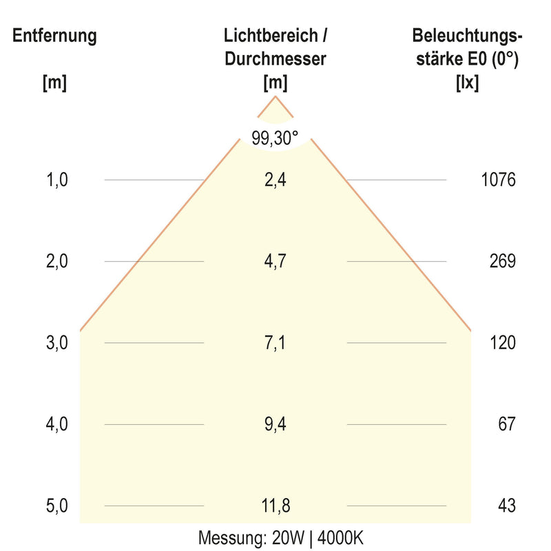 EVN Lichttechnik - Decken-/Wandleuchte LED-Deckenleuchte DSM54250125 ML, MC