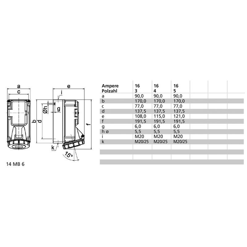 Bals Elektrotech - CEE-Steckdose abschaltbar, abgesichert (IEC 60309) Wandsteckdose abgesichert 15107 16A 4p 230V 9h IP67