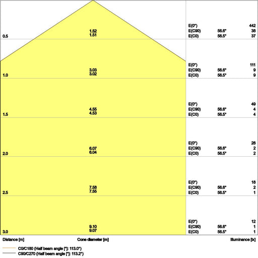 Ledvance - Decken-/Wandleuchte LED-Panel M600 PL CMFT600P33W830 PS 830, ML