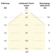 EVN Lichttechnik - Lichtschlauch/-band LED-Strip LSTRSB2024723599 5m RGB 24V/DC IP20