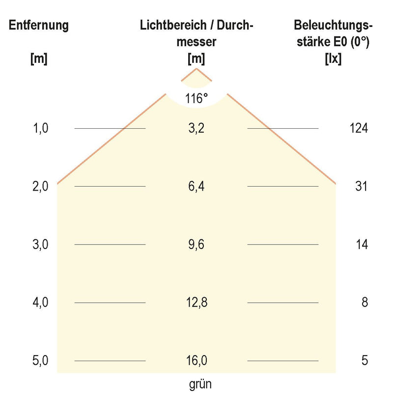 EVN Lichttechnik - Lichtschlauch/-band LED-Strip LSTRSB2024723599 5m RGB 24V/DC IP20