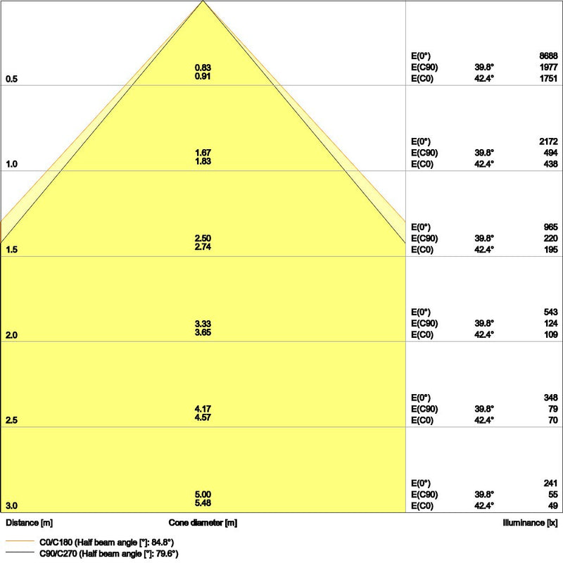 Ledvance - Decken-/Wandleuchte LED-Panel M600 PLCMFT600P36WCCT CPS 930/940 CPS