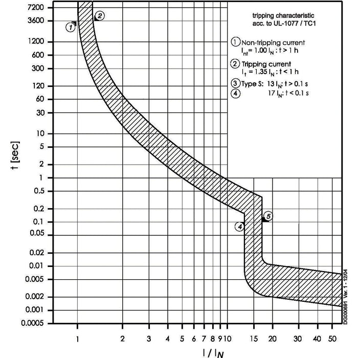 Eaton - Leitungsschutzschalter Leitungsschutzschalter 2p. FAZ-S20/2 20A Charakt.: S  − 1 Stück
