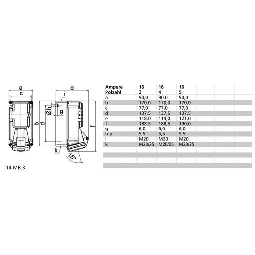 Bals Elektrotech - CEE-Steckdose abschaltbar, abgesichert (IEC 60309) Wandsteckdose abgesichert 15104 16A 5p 230V 9h IP44