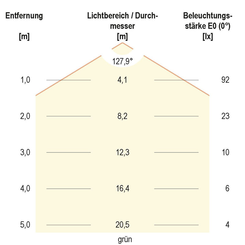 EVN Lichttechnik - Lichtschlauch/-band LED-Stripe IP20 5m IC2048420509902 3000K
