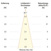 EVN Lichttechnik - Bodeneinbauleuchte LED-Bodeneinbauleuchte 67923889902 IP67 RGBW