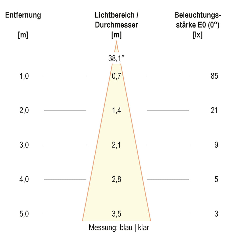 EVN Lichttechnik - Bodeneinbauleuchte LED-Bodeneinbauleuchte 67923889902 IP67 RGBW