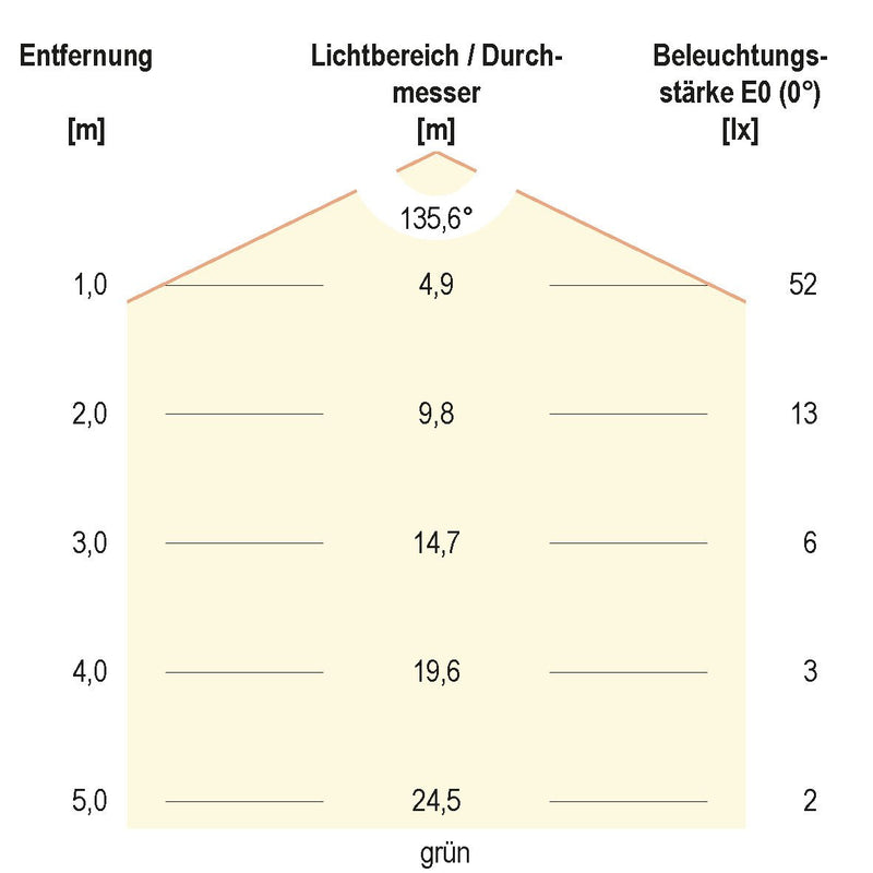 EVN Lichttechnik - Lichtschlauch/-band LED-Strip LSTRSB6824360509902 72LEDm