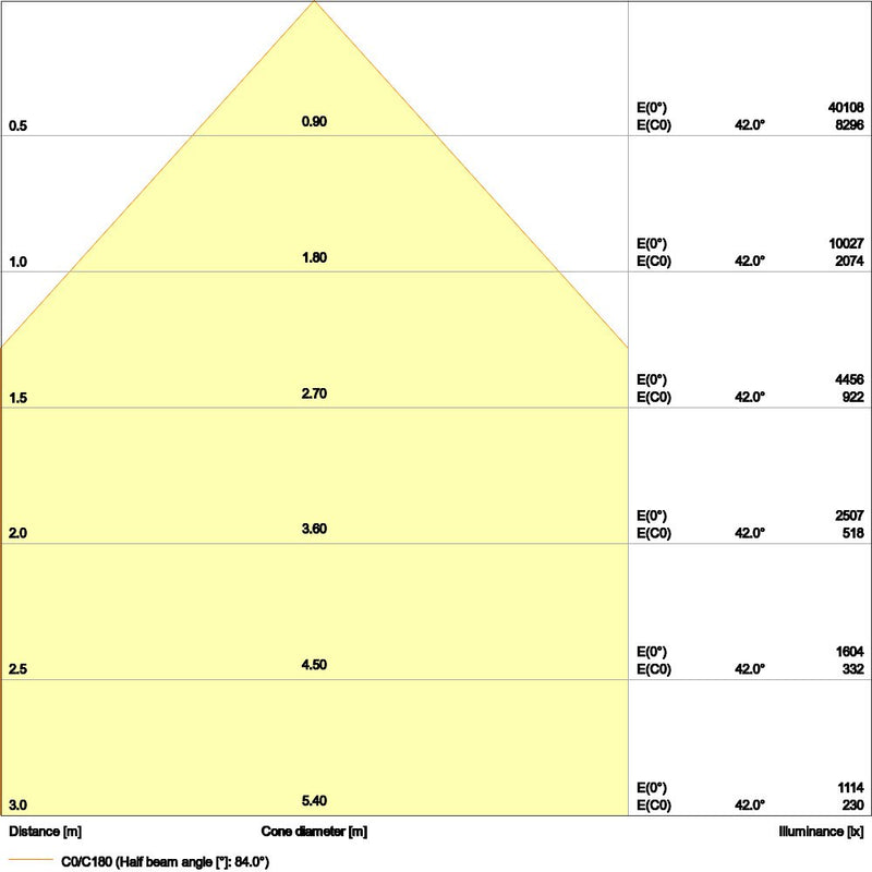 Ledvance - Decken-/Wandleuchte LED-Leuchte LBFLEX1500P105W840W 840