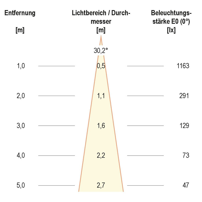 EVN Lichttechnik - Downlight/Strahler/Flutlicht LED-Downlight C44050102 dimmbar, IP44