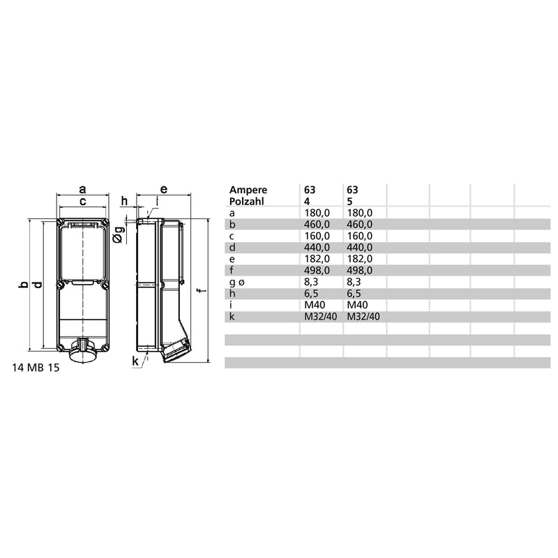 Bals Elektrotech - CEE-Steckdose abschaltbar, abgesichert (IEC 60309) Wandsteckdose abgesichert 15164 63A 5p 400V 6h IP44