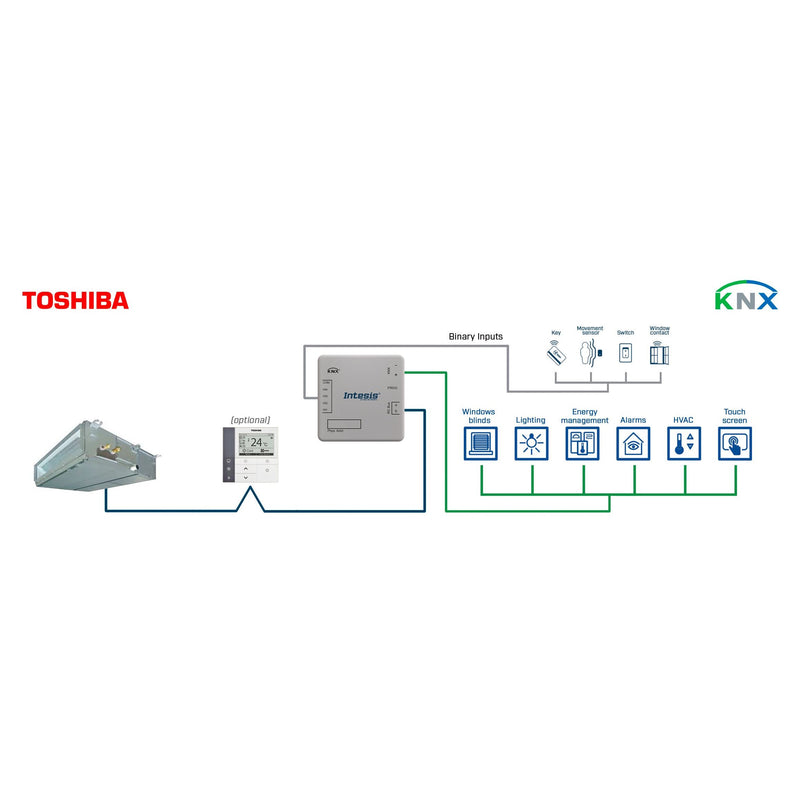 HMS Industrial - Feldbus, Dez. Peripherie - Kommunikations-Modul Toshiba VRF and Digital INKNXTOS001R000 systems to KNX Inter