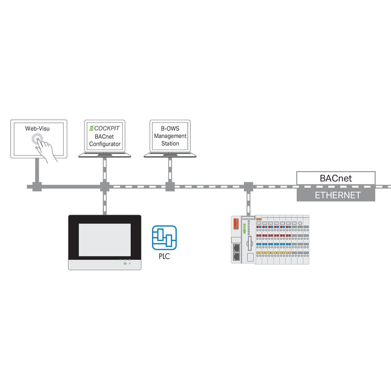 WAGO - Steuerungs-Software (sonstige) Runtime 2759-2286/211-1000 BACnet,600 − 1 Stück