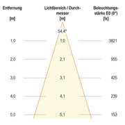 EVN Lichttechnik - Downlight/Strahler/Flutlicht LED-Einbauleuchte modular F04R09SM3840L55D Konfigurationstype