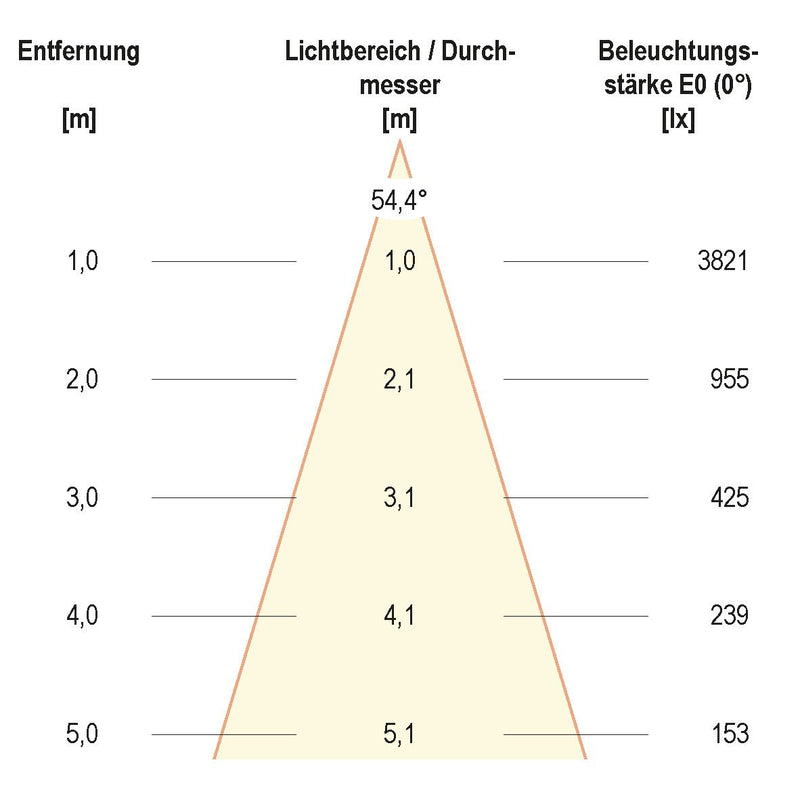 EVN Lichttechnik - Downlight/Strahler/Flutlicht LED-Einbauleuchte modular F04R09SM3840L55D Konfigurationstype