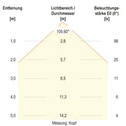 EVN Lichttechnik - Decken-/Wandleuchte LED-Wandleuchte WL54021502S IP54
