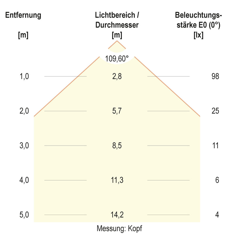 EVN Lichttechnik - Wegeleuchte Pollerleuchte WL54061502 IP54