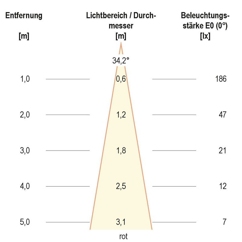 EVN Lichttechnik - Downlight/Strahler/Flutlicht LED-Wallwasher P65240999 si 24VDC RGB IP65