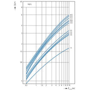 Eaton - Leitungsschutzschalter FAZ-S6/2 S 6A, 2p