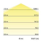 Brumberg Leuchten - Decken-/Wandleuchte LED-Feuchtraumleuchte 78014114 1190mm 4000K