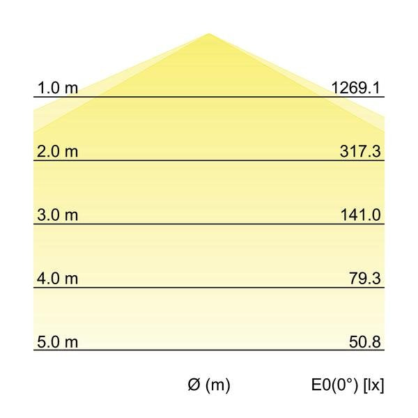Brumberg Leuchten - Decken-/Wandleuchte LED-Feuchtraumleuchte 78014114 1190mm 4000K