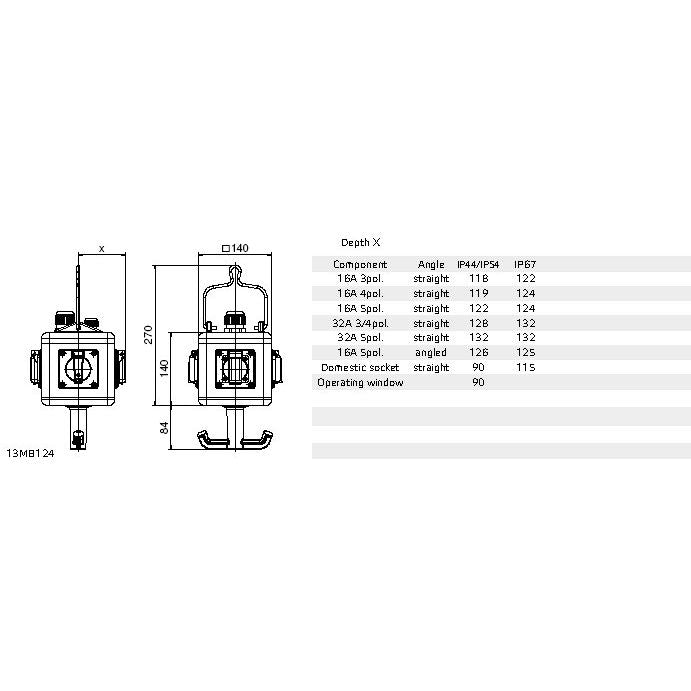 Bals Elektrotech - CEE-Steckdosen-Kombination (IEC 60309) Uni-Block Vollgummi 57074