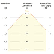 EVN Lichttechnik - Bodeneinbauleuchte LED-Bodeneinbauleuchte 674029902 IP67 RGB
