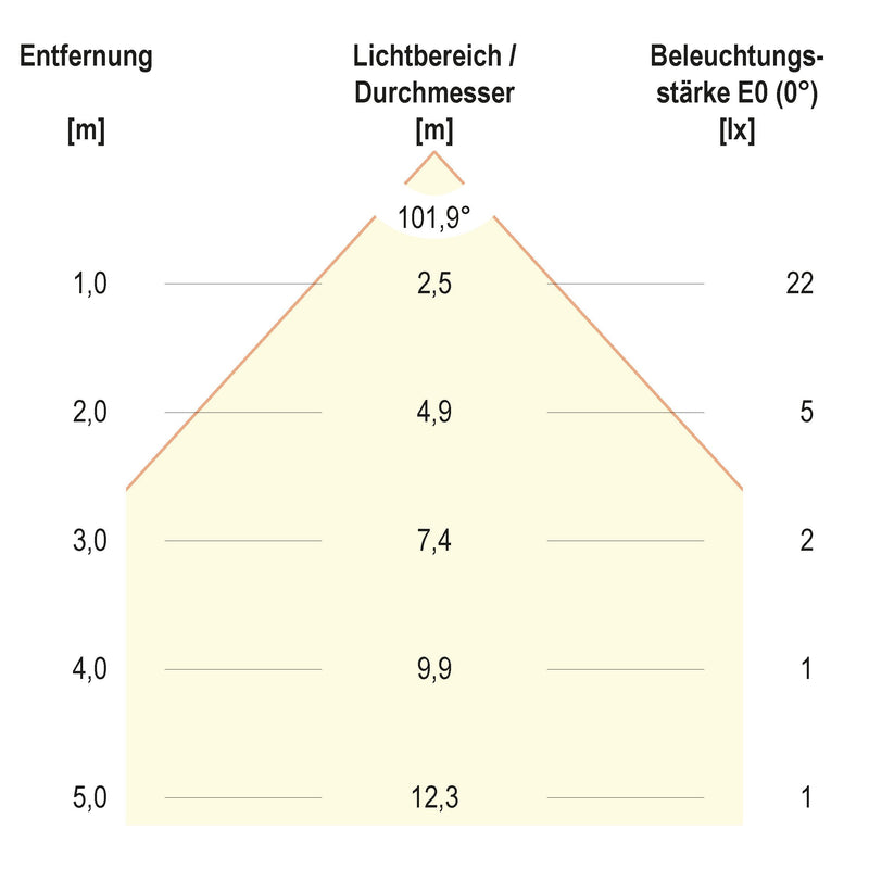 EVN Lichttechnik - Bodeneinbauleuchte LED-Bodeneinbauleuchte 674029902 IP67 RGB
