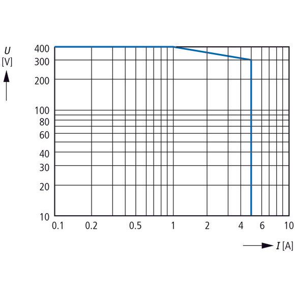 Eaton - Isolations-/Erdschlussüberwachungsgerät Isolationswächter 0-400V EMR6-R400-A-2 AC 0-600V DC, 1-100K  − 1 Stück
