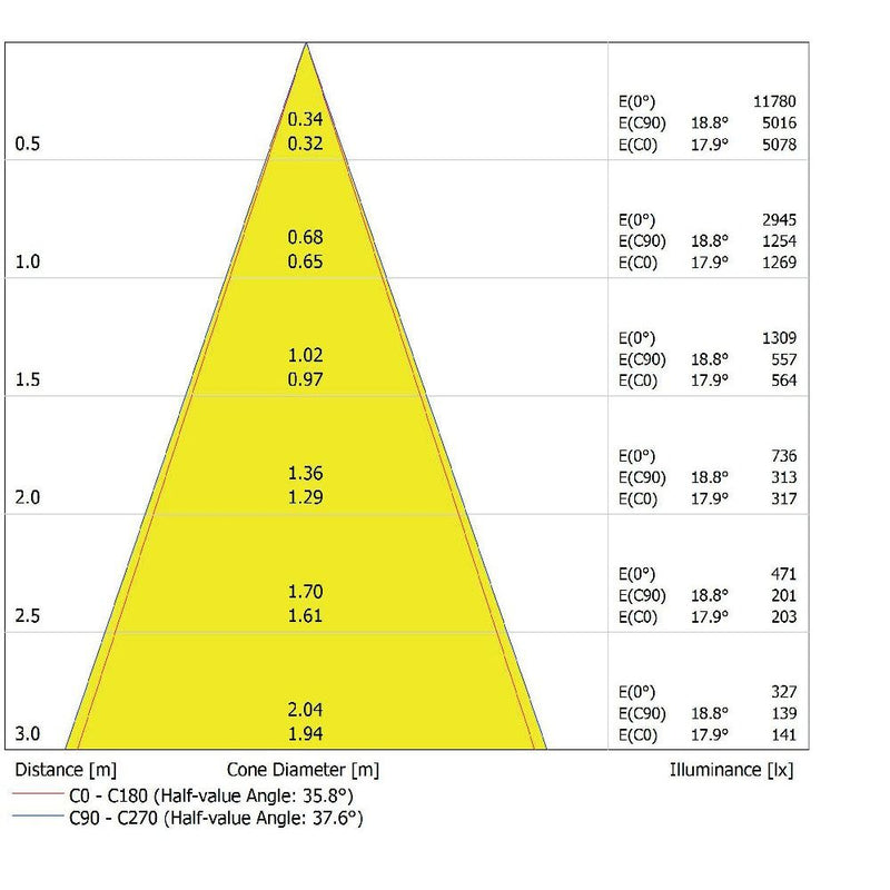 Ledvance - Downlight/Strahler/Flutlicht LED-Aufbaudownlight IP65 DLSUR.DN90P1583036DB 830, 36Gr., sw