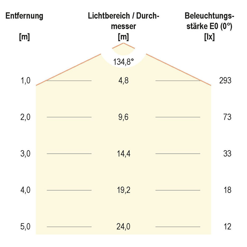 EVN Lichttechnik - Lichtschlauch/-band LED-Stripe 5m 24V IP20 C20242401040 COB, 4000K, 10W/m