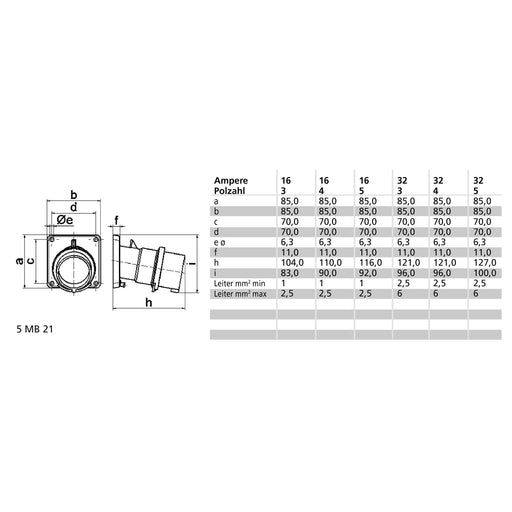 Bals Elektrotech - CEE-Gerätestecker (IEC 60309) Anbau-Gerätestecker 32A 7p 27116 400V 6h IP44